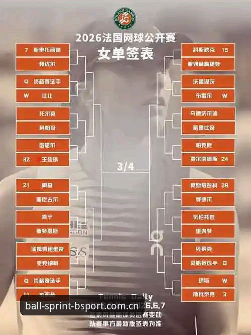 最新BSPORT苹果版 2026法网女单抽签深度评测:中国金花郑钦文保分之战与BSPORT极致体验K9X3视角