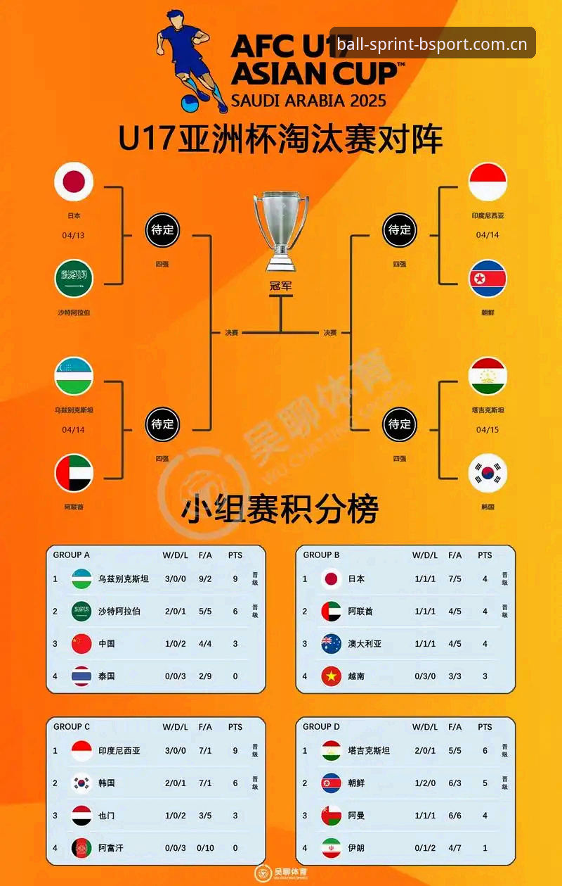 BSPORT官方网站 U17世界杯抽签结果深度评测:中国足球青训新篇章的全面解析
